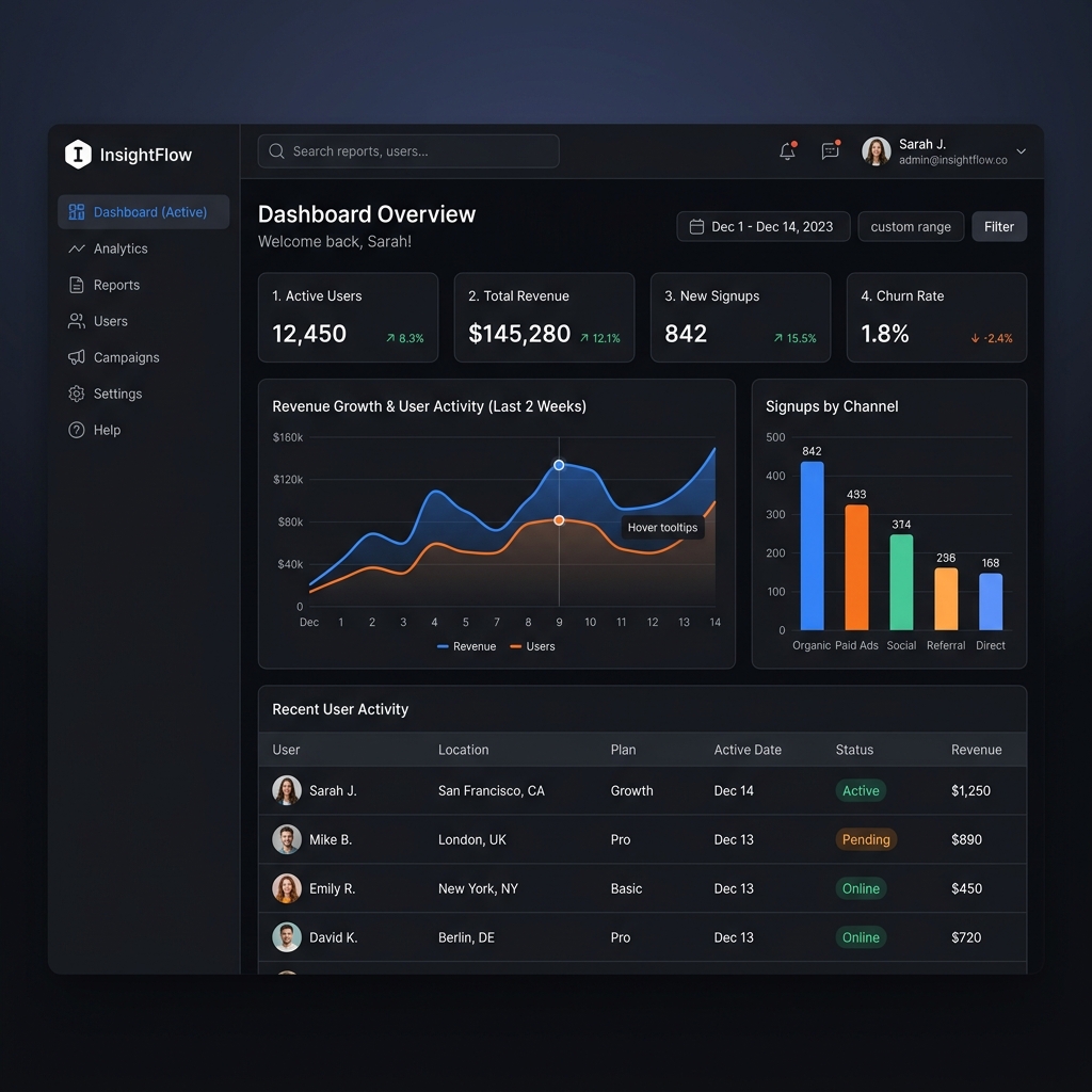 Apex Analytics